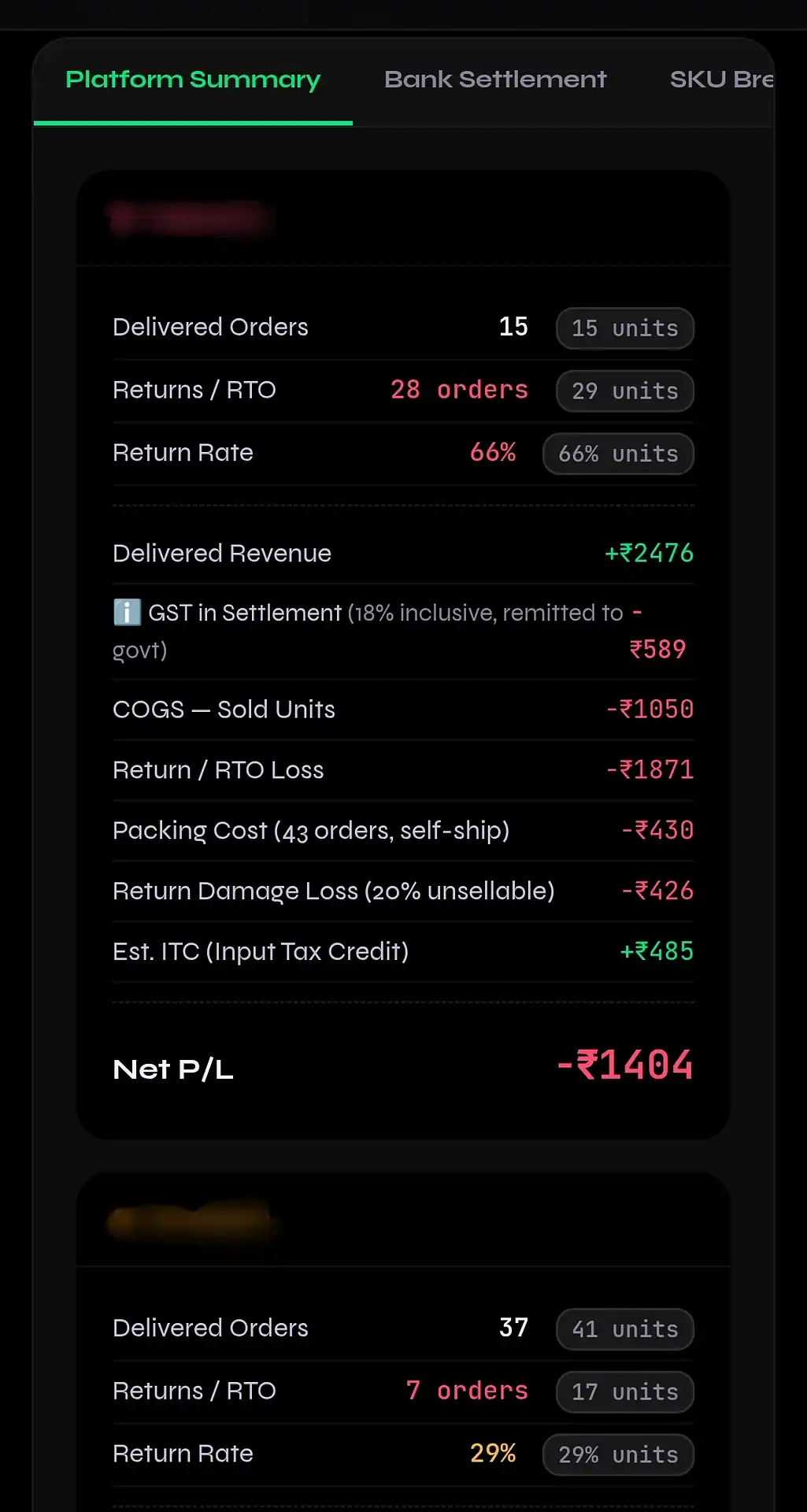 Platform summary showing delivered orders, return rate, GST, COGS, RTO loss and net profit loss for Amazon Flipkart and Meesho